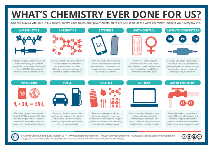 March-for-Science-2017-–-Whats-Chemistry-Ever-Done-For-Us-.png