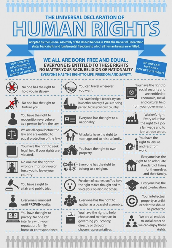 UDHR