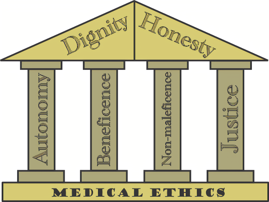 Medical ethics (2)