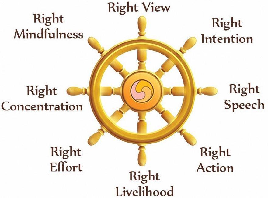 8 fold path