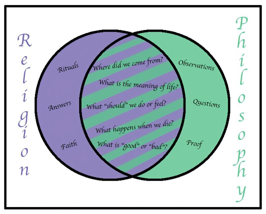 philosophy of religion