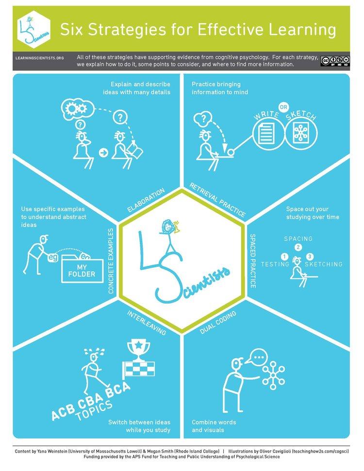 6 strategies for learning
