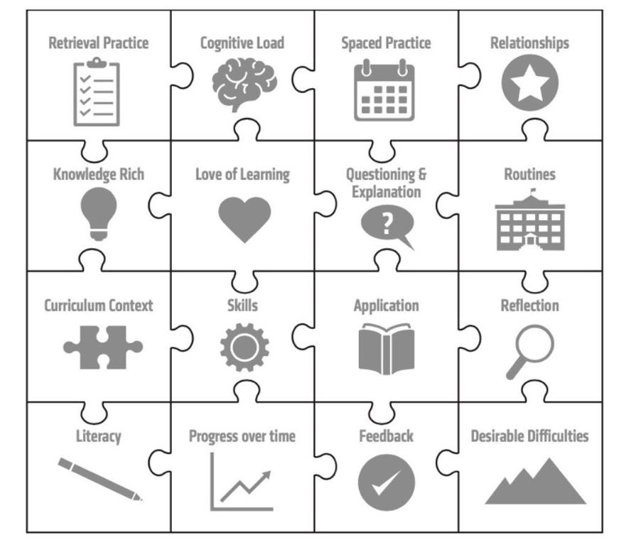 learning jigsaw